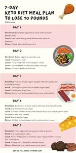 Keto Meal Plan for Lifters